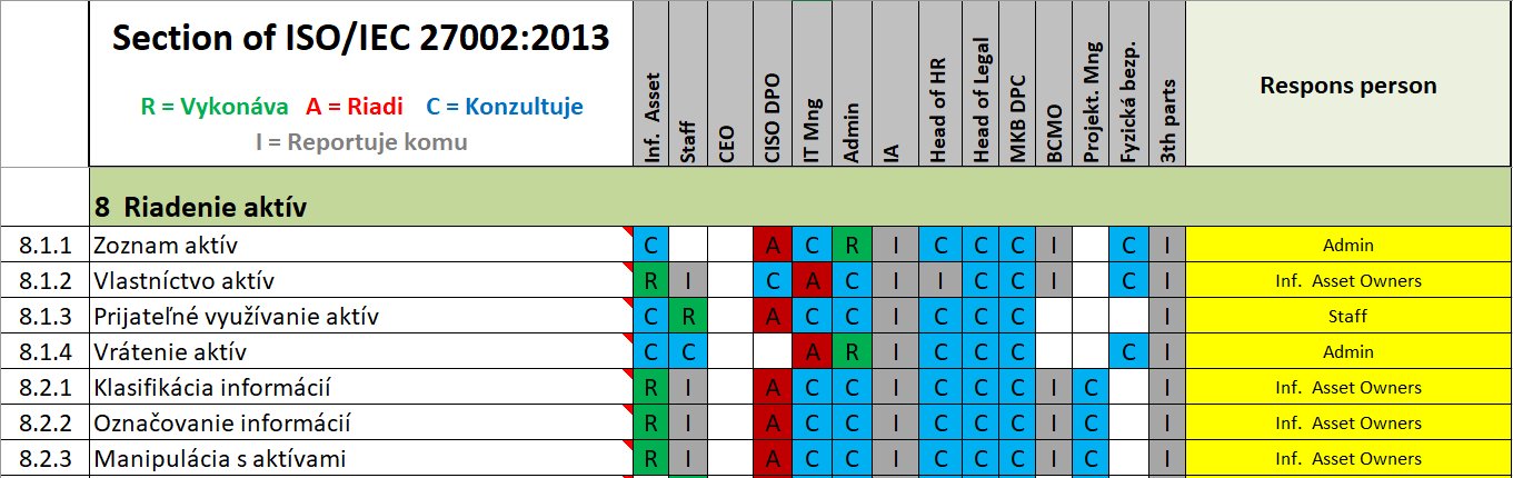 informacna bezpecnost 6