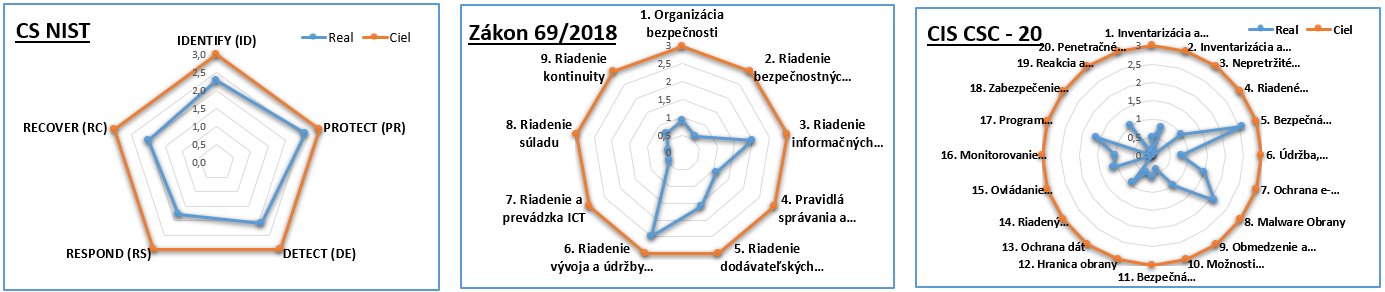 kyberneticka bezpecnost10