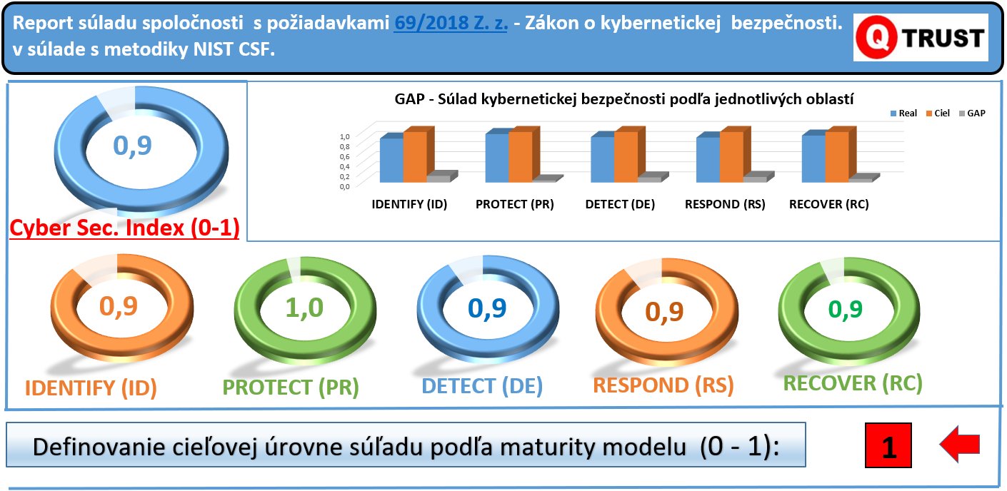 kyberneticka bezpecnost13