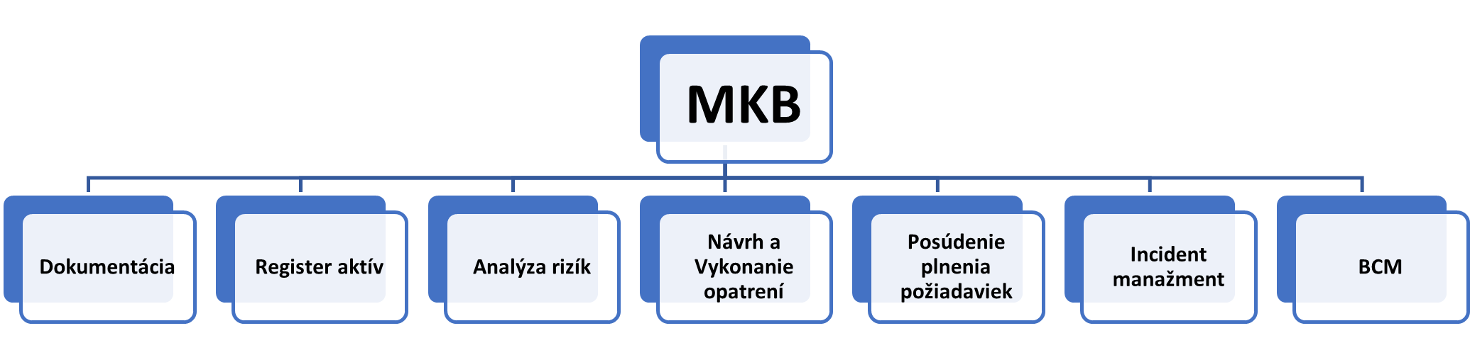 mkb